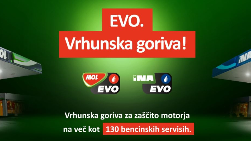 Rezultati Skupine MOL v Q1: solidno uspešni kljub izzivom v okolju